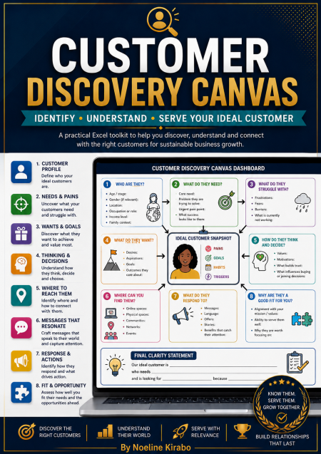 Customer Discovery Canvas