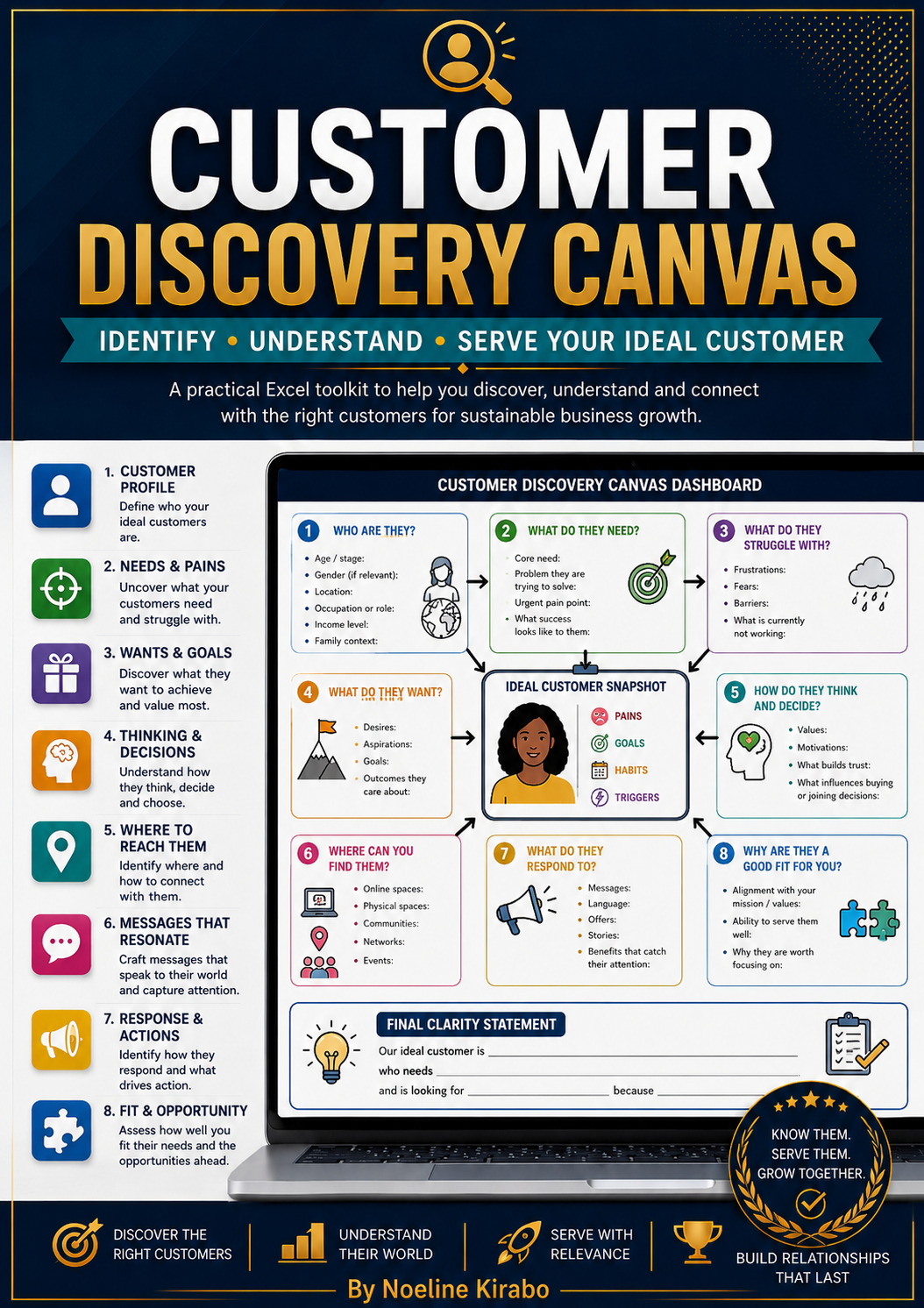 Customer Discovery Canvas