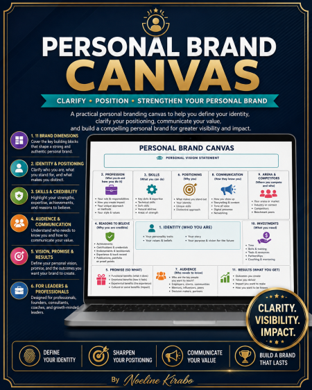 Personal Brand Canvas