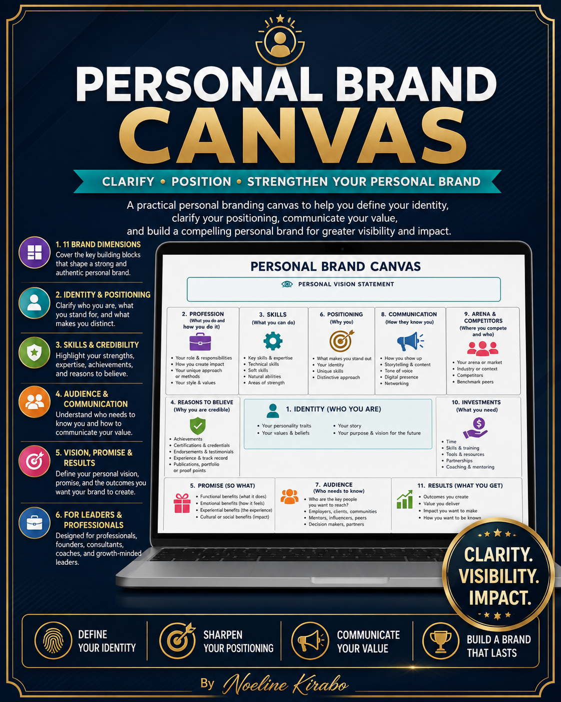 Personal Brand Canvas
