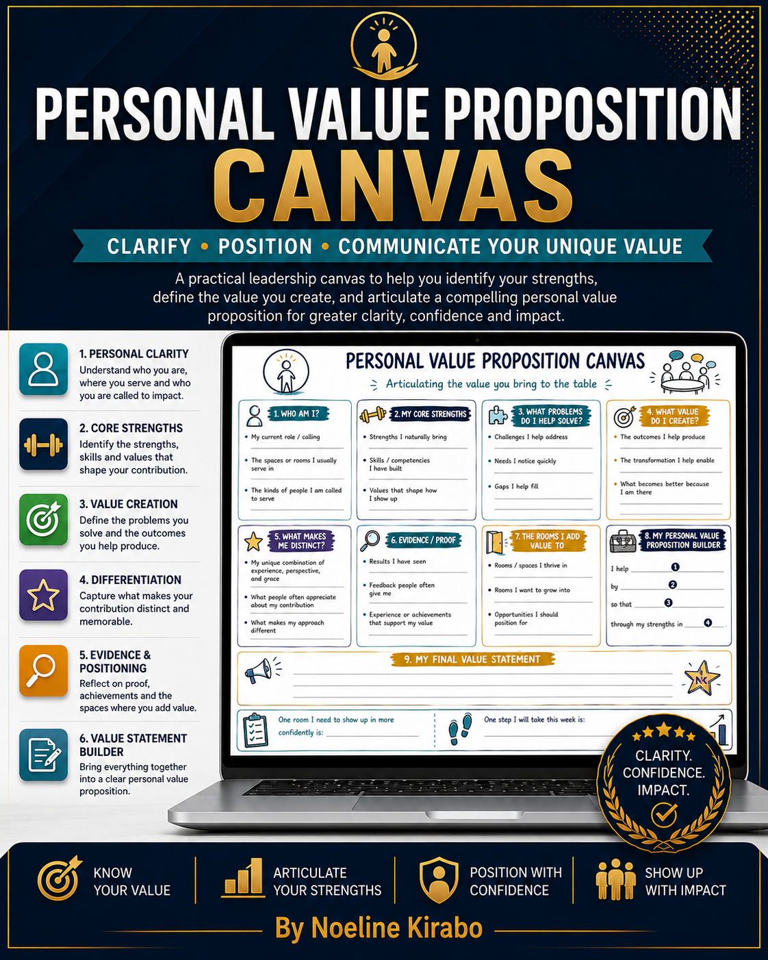 Personal Value Proposition Canvas