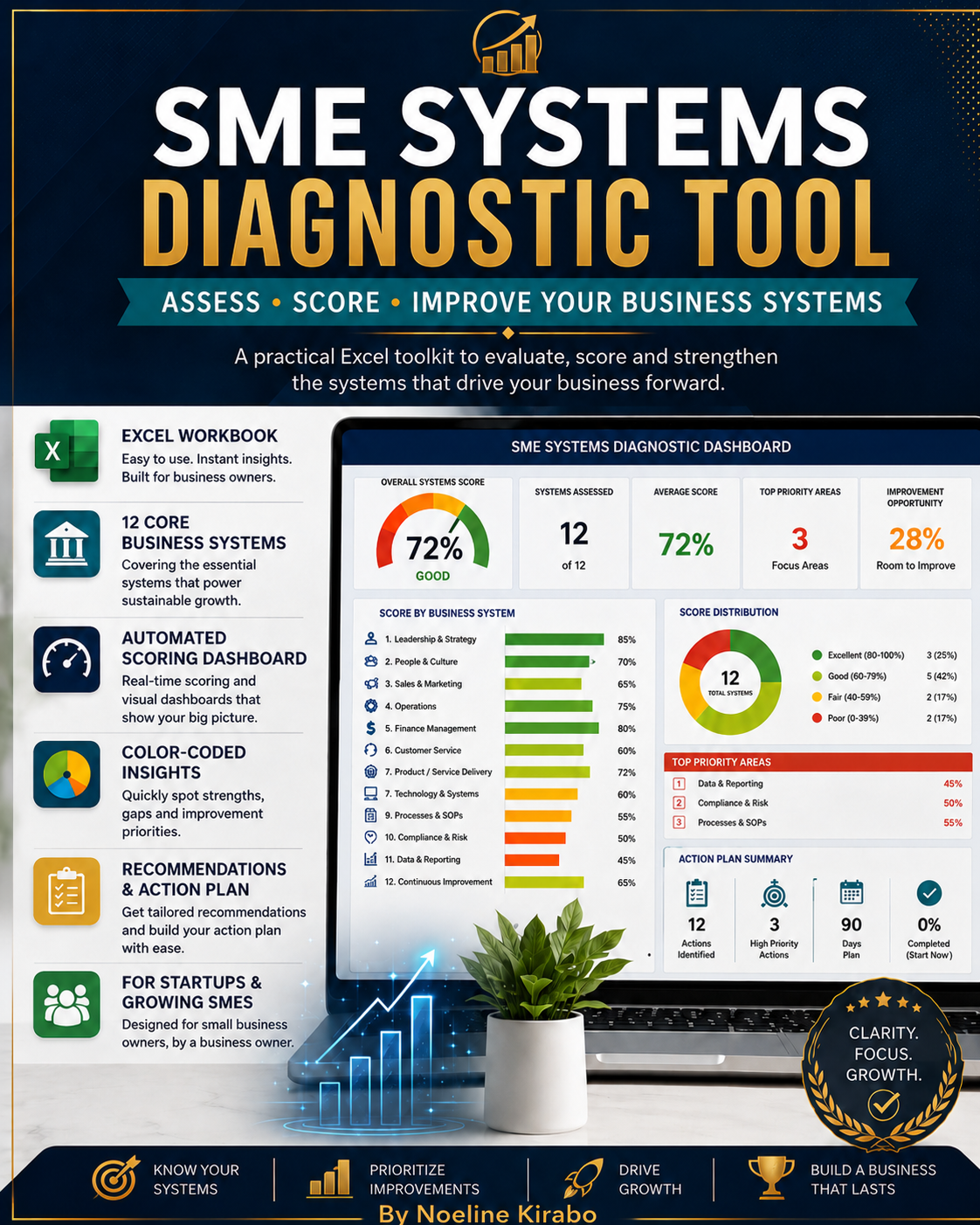 SME Systems Diagnostic Tool