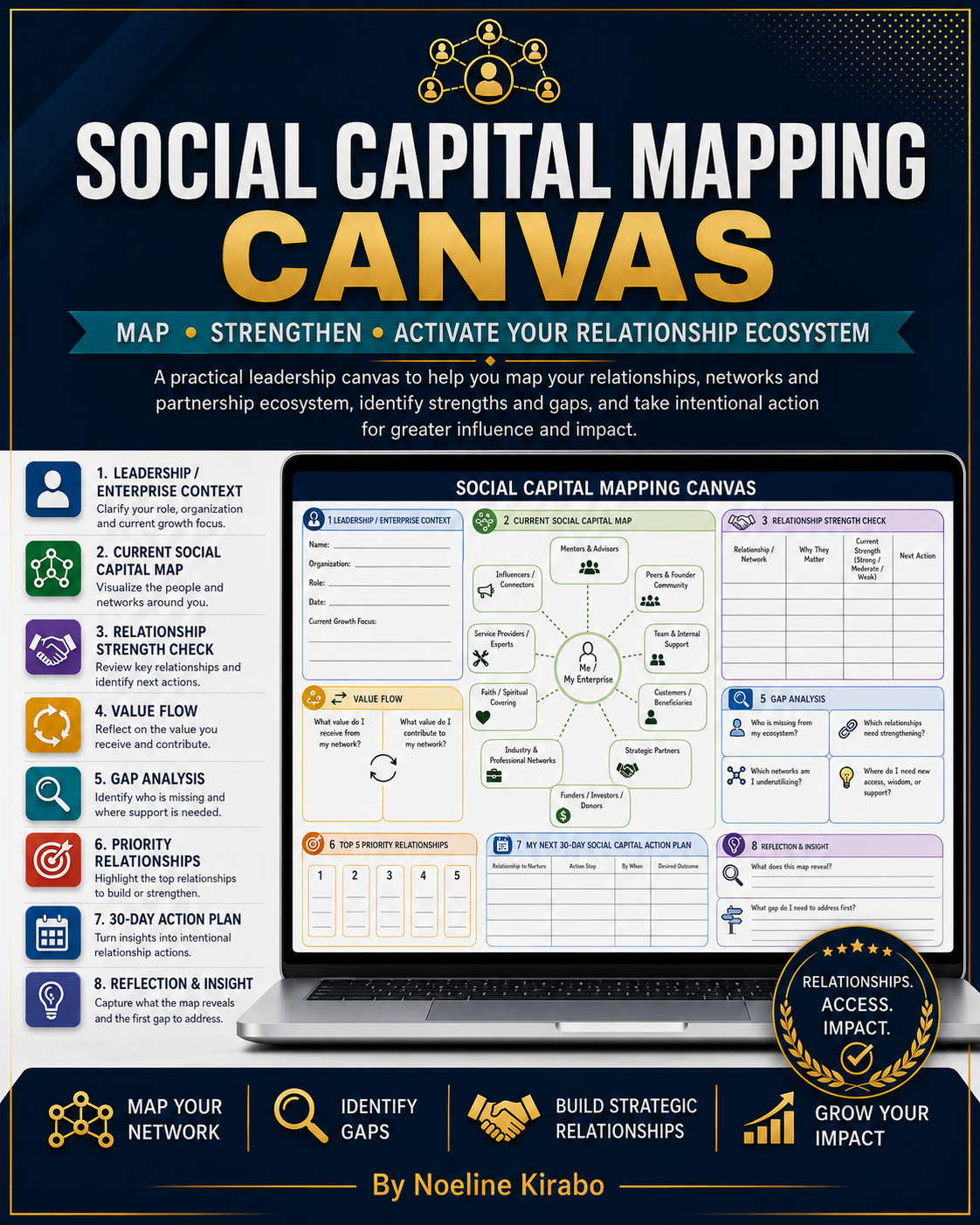 Social Capital Mapping Canvas