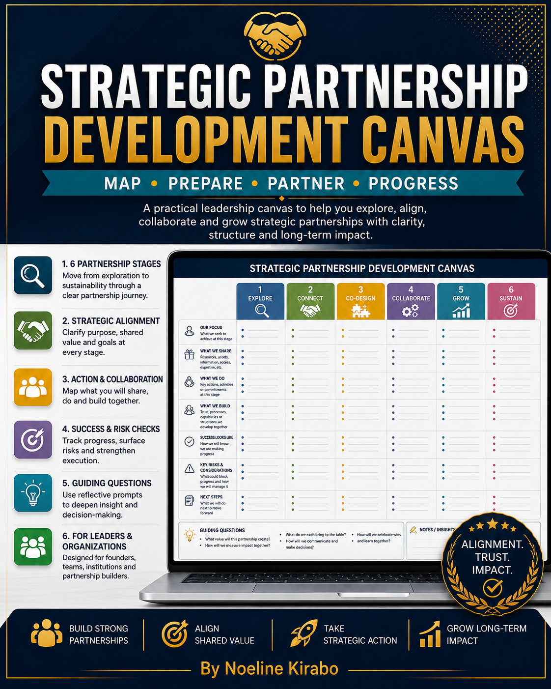 Strategic Partnership Development Canvas