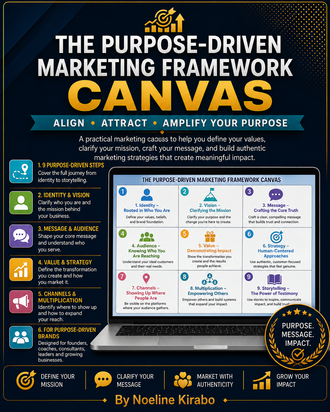 Purpose Driven Marketing Framework Canvas