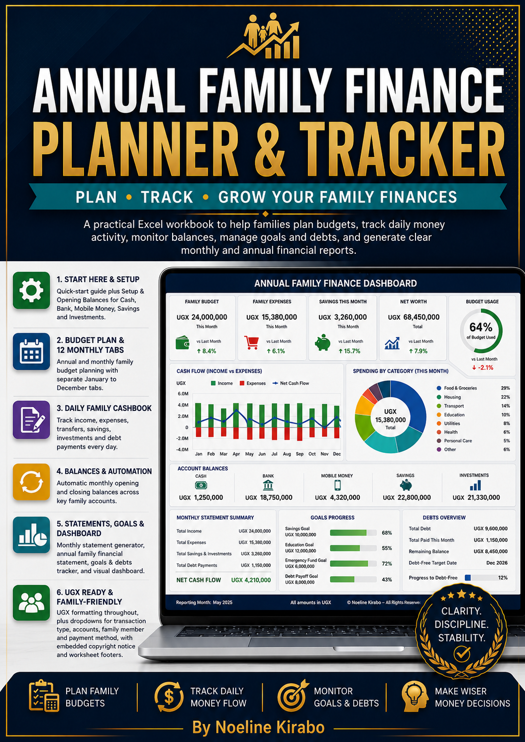 Annual Family Finance Planner & Tracker