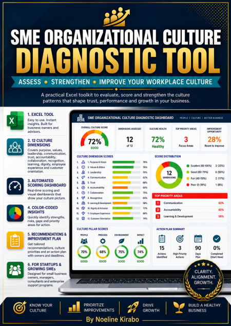 SME Organizational Culture Diagnostic Tool